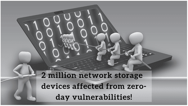 2 Million Network Storage Devices