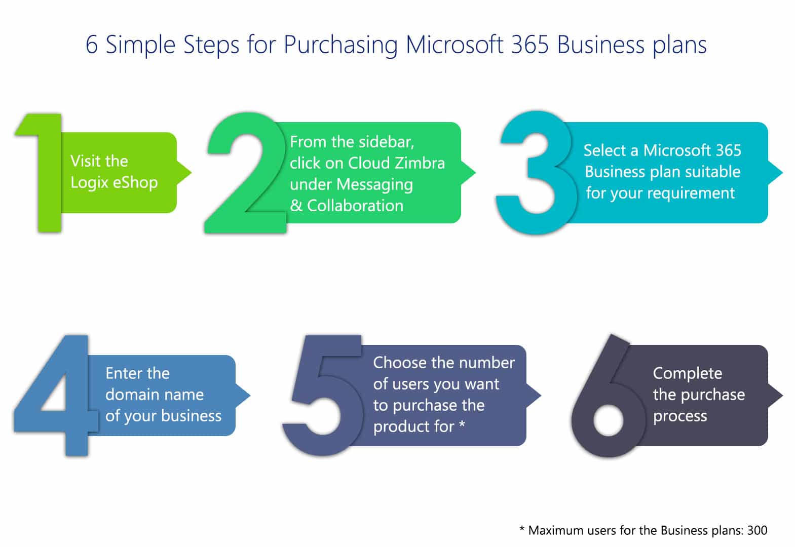 Purchase Microsoft 365 Business Online