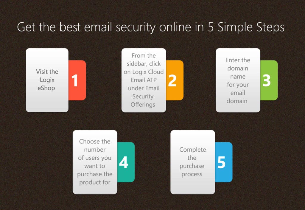 Buy Email Security Solution Online