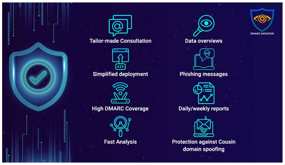 Features Of Dmarc Monitor Features Of Dmarc Monitor