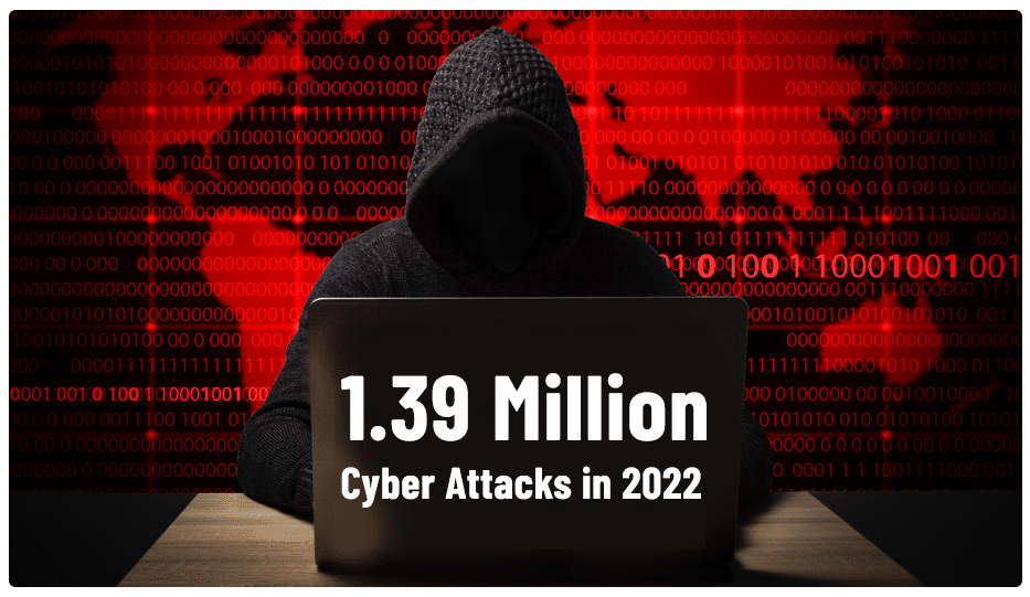 Phishing And Cyber Incidents In 2022 1 1.39 Million Cyber Attacks In 2022