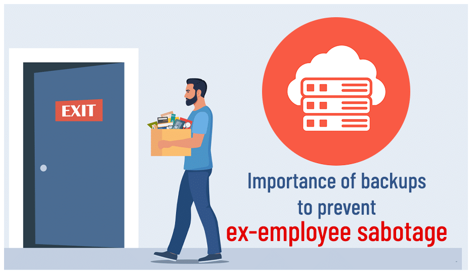 The Crucial Lesson Of Data Backups: Protecting Your Business From Ex-Employee Sabotage 1 Importance Of Backups To Prevent Ex-Employee Sabotage