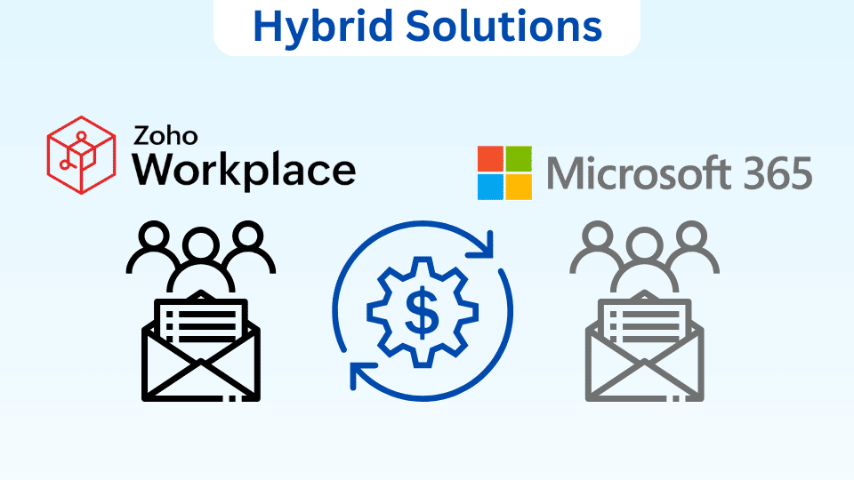 News 41 Hybrid Solutions Integrating Zoho Workplace With Microsoft 365