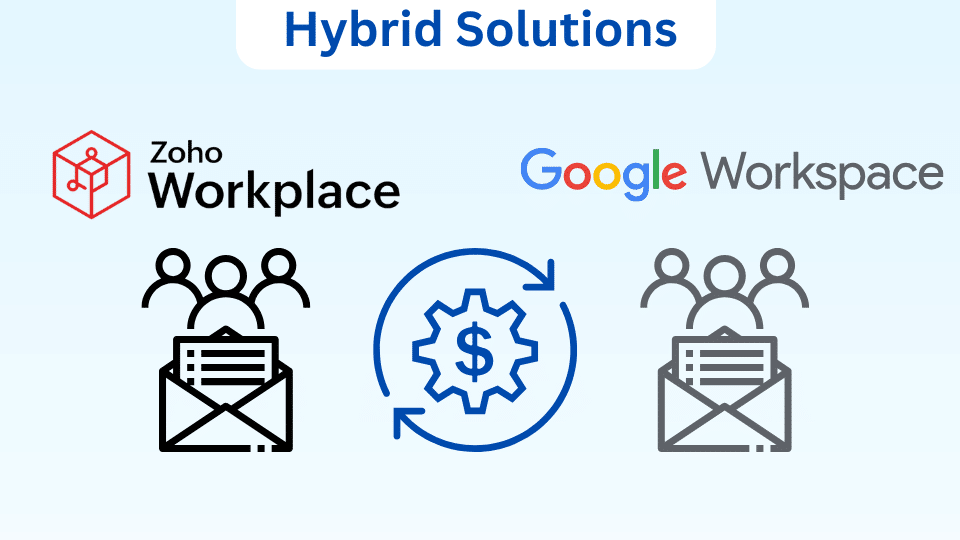 News 40 Hybrid Solutions Integrating Zoho Workplace With Google Workspace